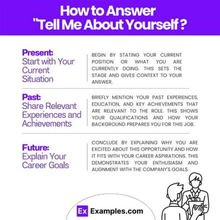 What to answer when employer asks Tell me about yourself?