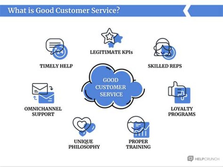 What you think good customer service is?