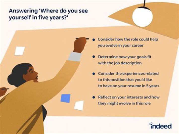 Where would you like to be in your career after five years from now?