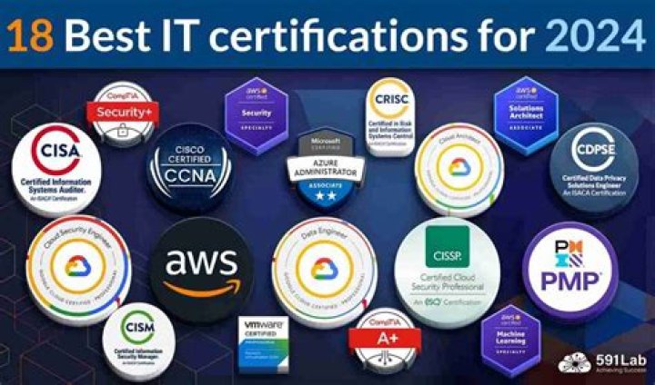 Which company certification course is best?