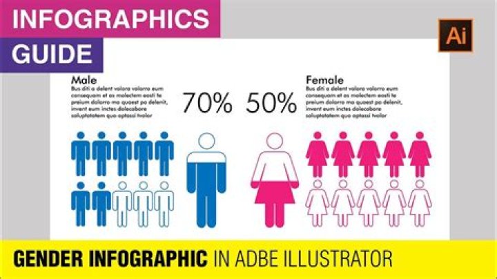 Which gender is more likely to get a job?