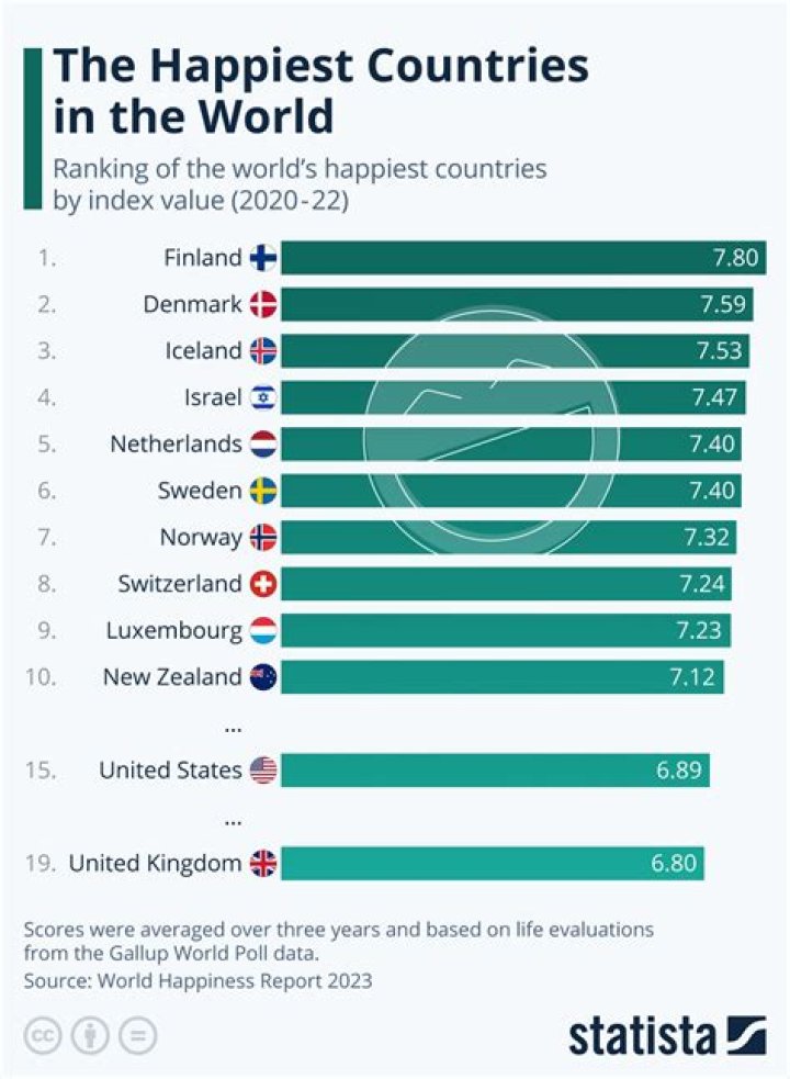 Which is the most Miscegenated country in the world?