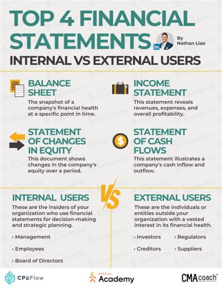 Why are financial standards important?