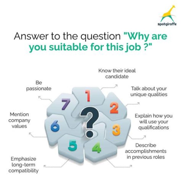 Why are you best suited for this role answer?