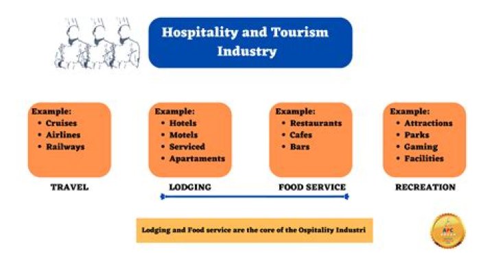 Why are you passionate about hospitality industry?