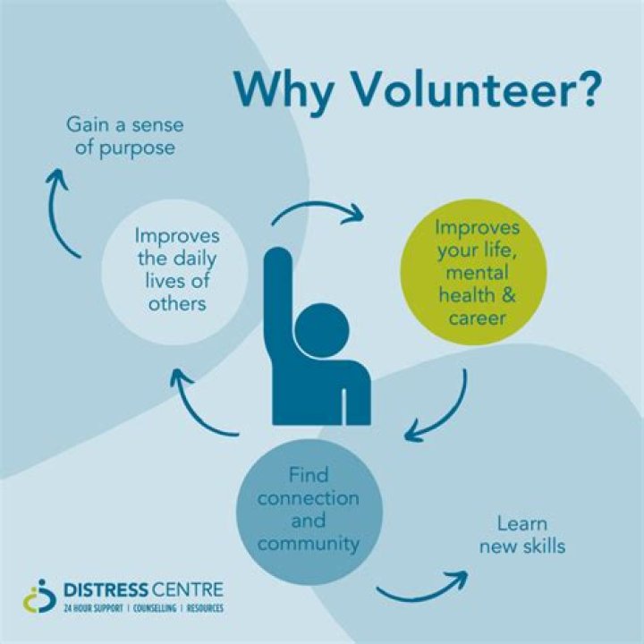 Why do you want to become a volunteer answer?