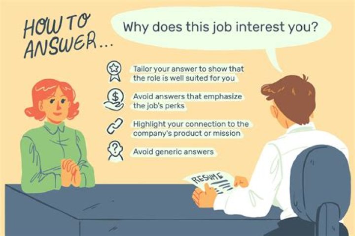 Why does this job role interest you?