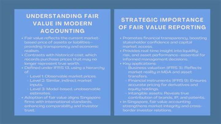 Why fair value is important?