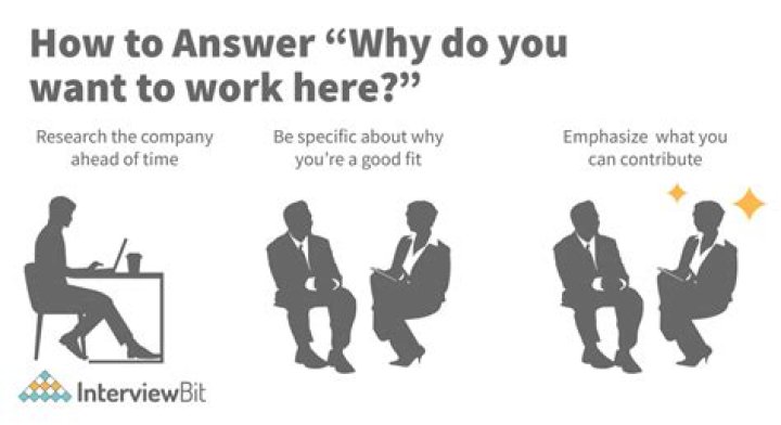 Why would you like to be considered for this position?